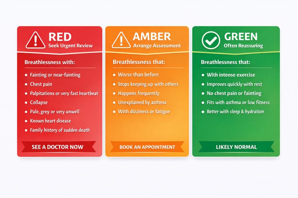 Breathlessness risk guide for parents